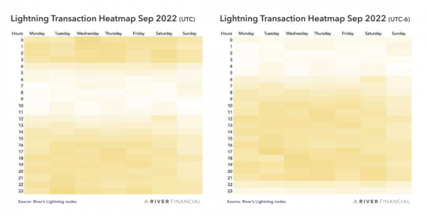 Данные о работе в Lightning Network от оператора четвертого крупнейшего узла