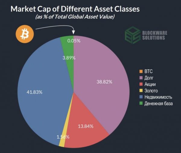 Покупательная способность BTC при биткойн-стандарте Покупательная способность BTC при биткойн-стандарте