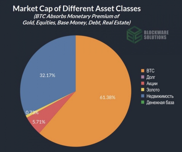 Покупательная способность BTC при биткойн-стандарте Покупательная способность BTC при биткойн-стандарте