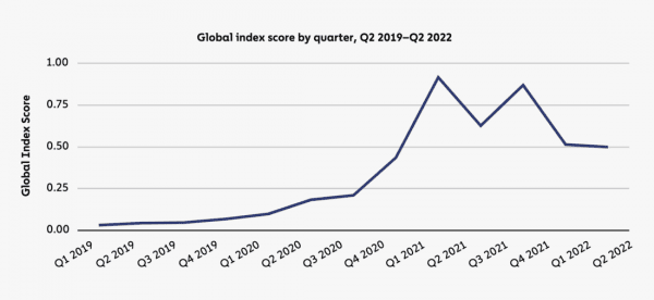 География криптовалют 2022