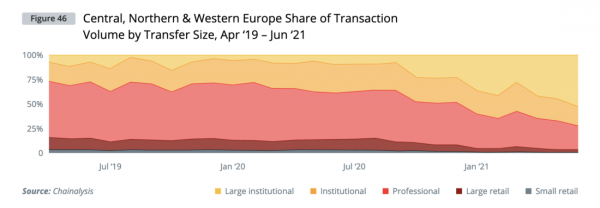 Институциональный спрос на криптовалюты &mdash; глобальное исследование Cointelegraph