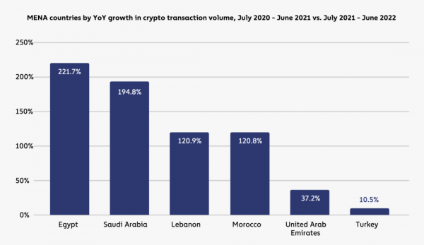 География криптовалют 2022