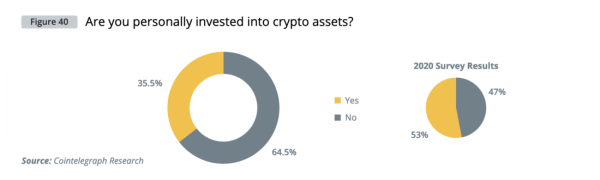 Институциональный спрос на криптовалюты &mdash; глобальное исследование Cointelegraph