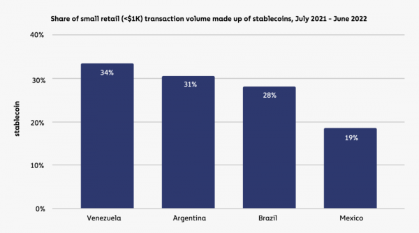 География криптовалют 2022