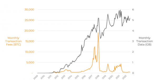 Комиссии за транзакции: будущая экономика окончательности расчетов в Биткойне