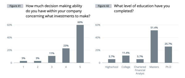 Институциональный спрос на криптовалюты &mdash; глобальное исследование Cointelegraph