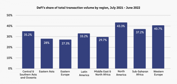 География криптовалют 2022