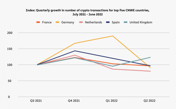 География криптовалют 2022