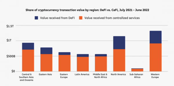 География криптовалют 2022