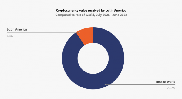 География криптовалют 2022