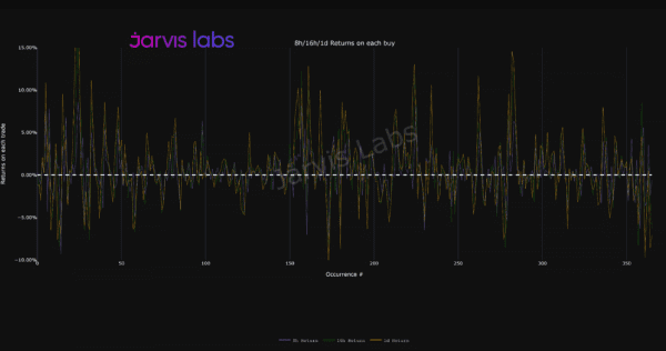 Ставка финансирования как торговый сигнал