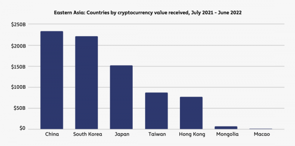 География криптовалют 2022