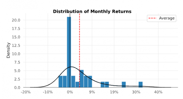 Ставка финансирования как торговый сигнал