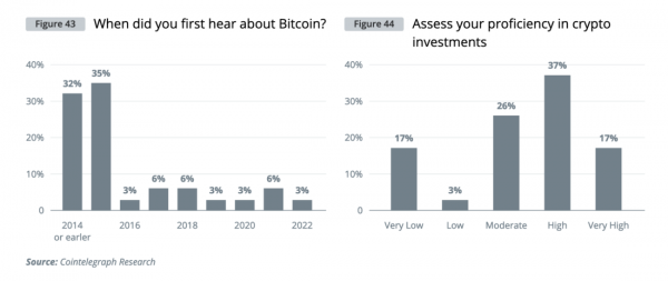 Институциональный спрос на криптовалюты &mdash; глобальное исследование Cointelegraph