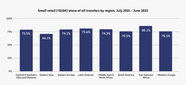 География криптовалют 2022