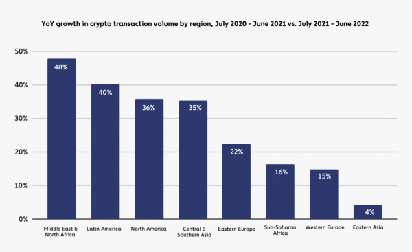 География криптовалют 2022