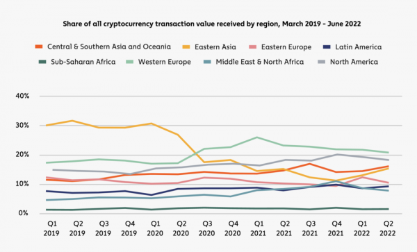 География криптовалют 2022