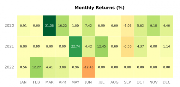 Ставка финансирования как торговый сигнал