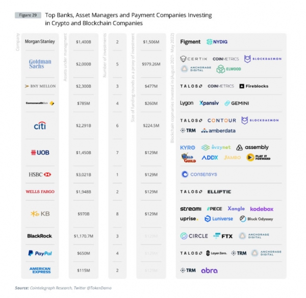 Институциональный спрос на криптовалюты &mdash; глобальное исследование Cointelegraph