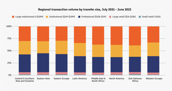 География криптовалют 2022