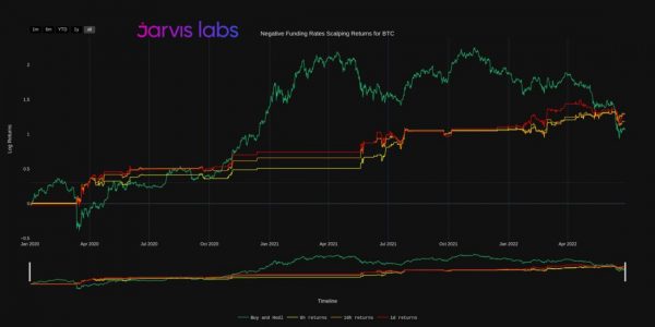 Ставка финансирования как торговый сигнал