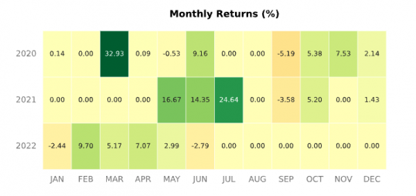 Ставка финансирования как торговый сигнал