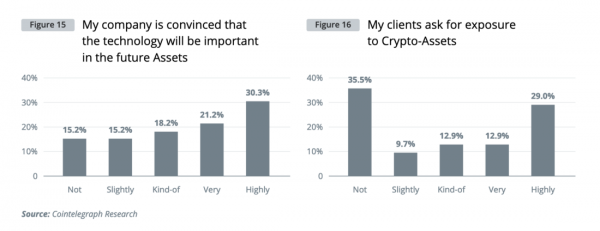 Институциональный спрос на криптовалюты &mdash; глобальное исследование Cointelegraph