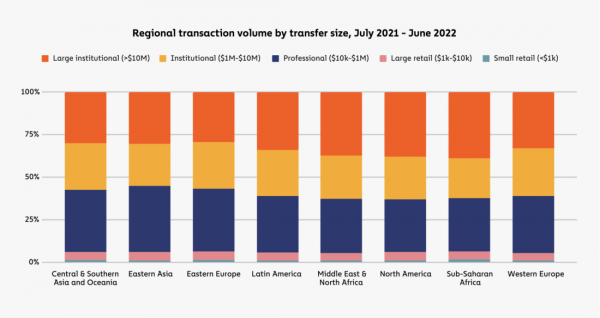 География криптовалют 2022