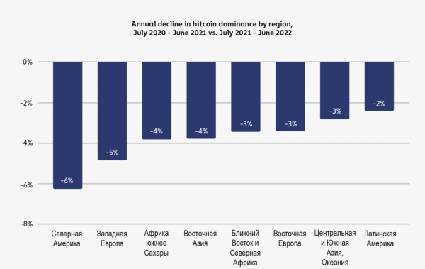 География криптовалют 2022