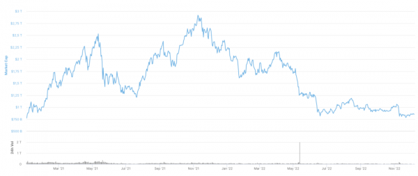 Институциональный спрос на криптовалюты &mdash; глобальное исследование Cointelegraph