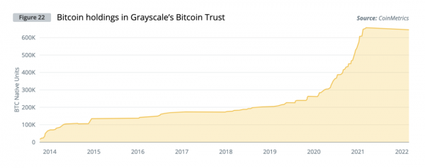 Институциональный спрос на криптовалюты &mdash; глобальное исследование Cointelegraph