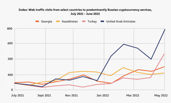 География криптовалют 2022