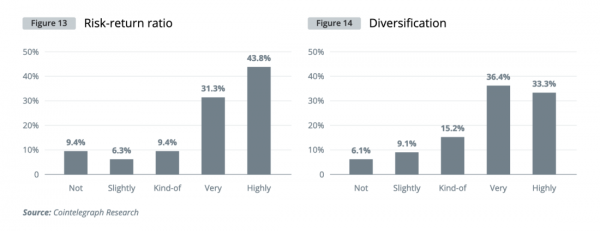 Институциональный спрос на криптовалюты &mdash; глобальное исследование Cointelegraph