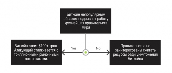 Комиссии за транзакции: будущая экономика окончательности расчетов в Биткойне