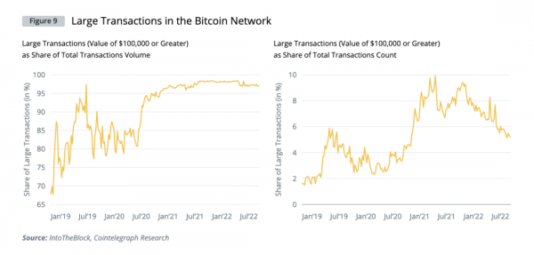 Институциональный спрос на криптовалюты &mdash; глобальное исследование Cointelegraph