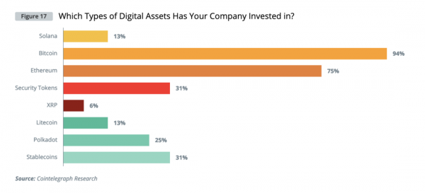 Институциональный спрос на криптовалюты &mdash; глобальное исследование Cointelegraph