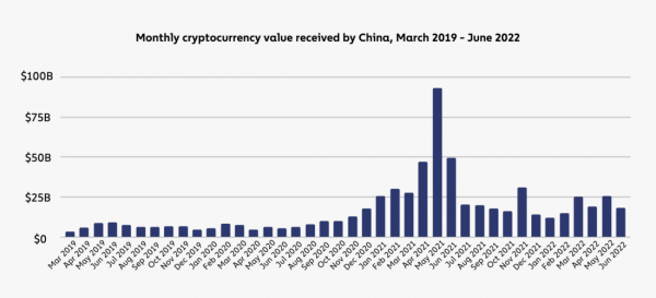 География криптовалют 2022