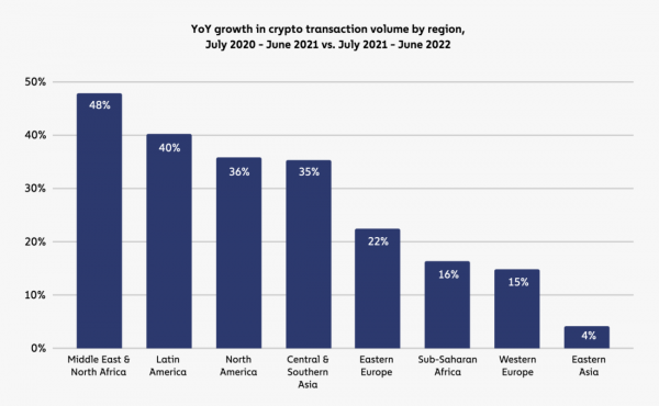 География криптовалют 2022