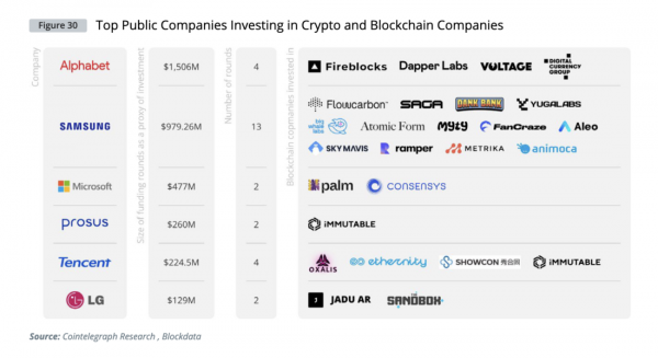 Институциональный спрос на криптовалюты &mdash; глобальное исследование Cointelegraph