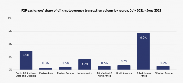 География криптовалют 2022