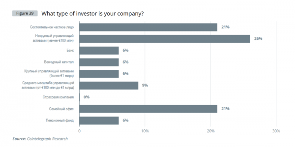 Институциональный спрос на криптовалюты &mdash; глобальное исследование Cointelegraph