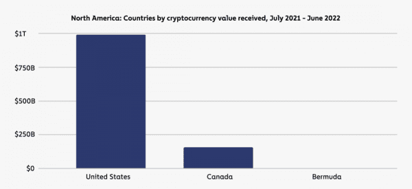 География криптовалют 2022