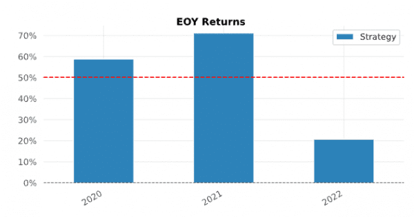 Ставка финансирования как торговый сигнал