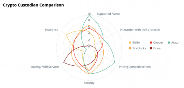 Институциональный спрос на криптовалюты &mdash; глобальное исследование Cointelegraph