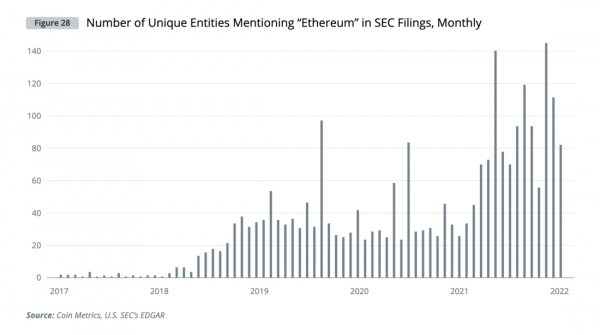 Институциональный спрос на криптовалюты &mdash; глобальное исследование Cointelegraph