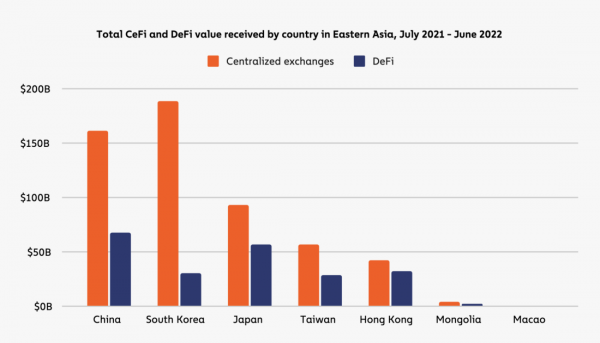 География криптовалют 2022