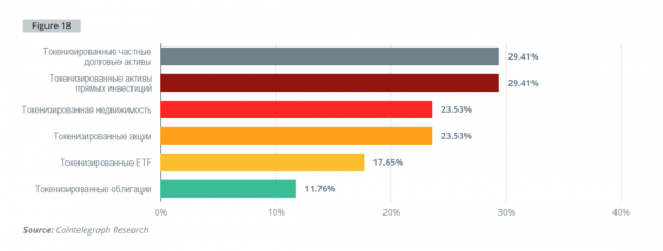 Институциональный спрос на криптовалюты &mdash; глобальное исследование Cointelegraph