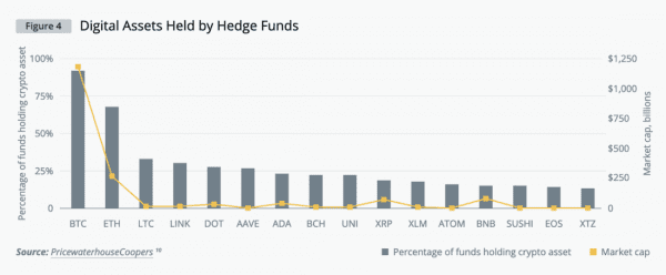 Институциональный спрос на криптовалюты &mdash; глобальное исследование Cointelegraph