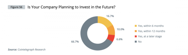 Институциональный спрос на криптовалюты &mdash; глобальное исследование Cointelegraph