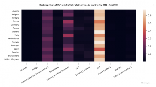 География криптовалют 2022